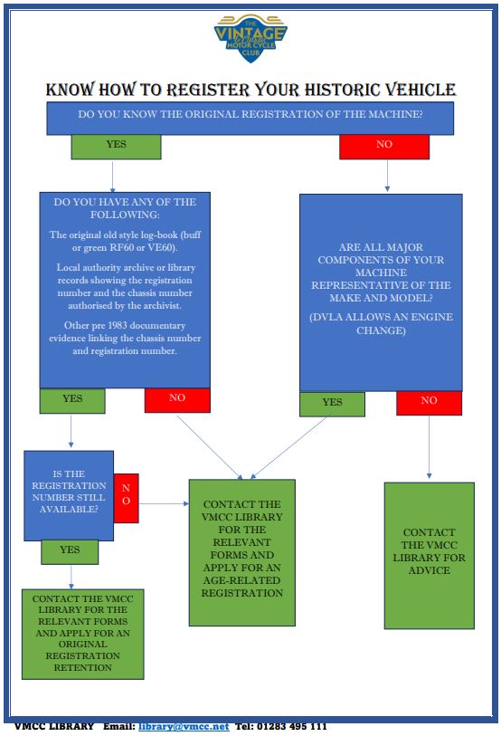 The Vintage Motor Cycle Club Ltd Library And Dvla Forms